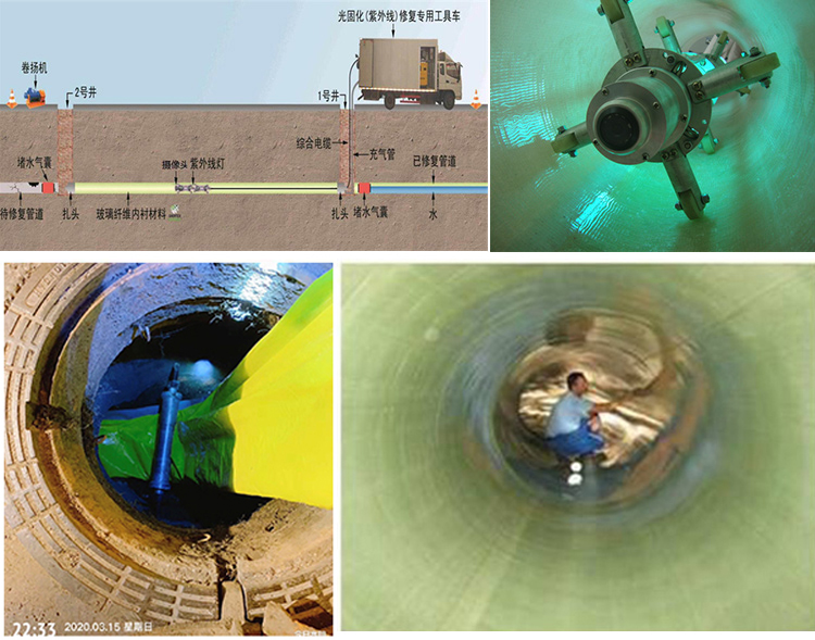 天涯镇UV-CIPP内衬修复