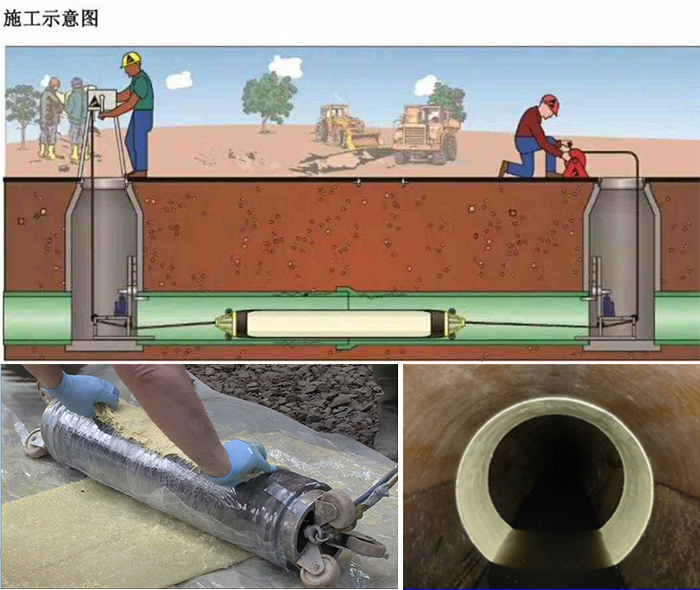 天涯镇管道局部点状修复